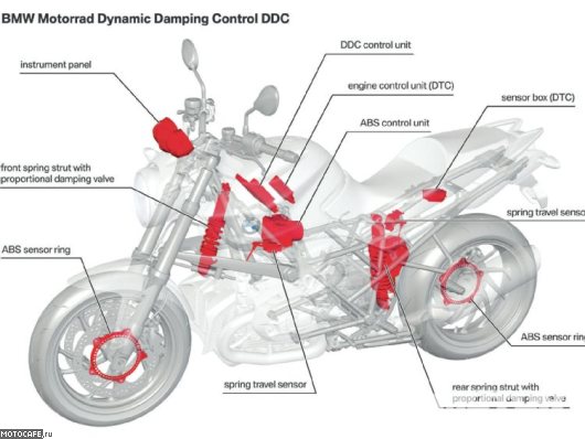 BMW ведет разработку активной подвески для мотоциклов