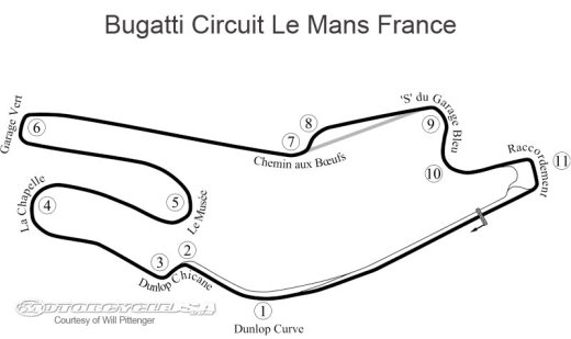 MotoGP 3 этап. Ле Ман, Франция. Предварительный обзор гонки.
