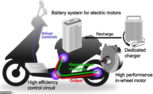 Suzuki и Sanyo представляют электроскутер eLet’s