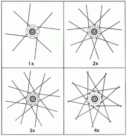 Шаблоны тангенциального спицевания колеса