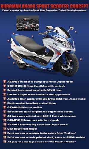 Suzuki Burgman 400 Sport Concept poster